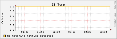 hermes09 IB_Temp