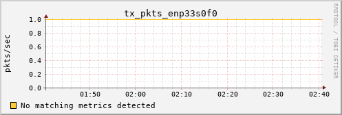 hermes09 tx_pkts_enp33s0f0