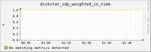 hermes10 diskstat_sdp_weighted_io_time