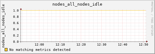 hermes10 nodes_all_nodes_idle