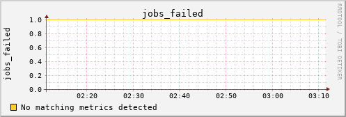 hermes11 jobs_failed