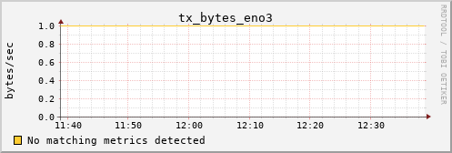 hermes11 tx_bytes_eno3