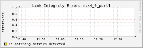 hermes11 ib_local_link_integrity_errors_mlx4_0_port1