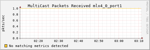 hermes11 ib_port_multicast_rcv_packets_mlx4_0_port1