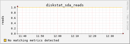 hermes11 diskstat_sda_reads