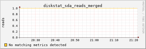 hermes11 diskstat_sda_reads_merged