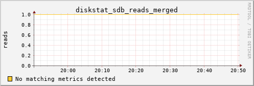 hermes11 diskstat_sdb_reads_merged