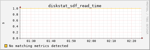 hermes11 diskstat_sdf_read_time