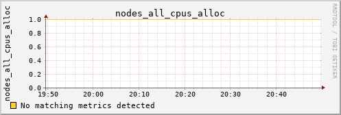 hermes11 nodes_all_cpus_alloc