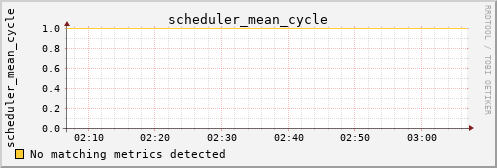 hermes11 scheduler_mean_cycle