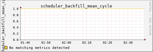 hermes11 scheduler_backfill_mean_cycle
