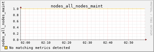 hermes11 nodes_all_nodes_maint
