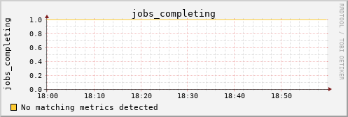 hermes12 jobs_completing