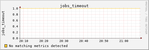 hermes12 jobs_timeout