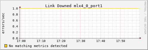 hermes12 ib_link_downed_mlx4_0_port1