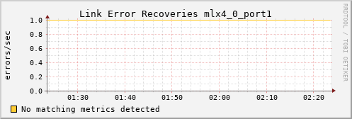 hermes12 ib_link_error_recovery_mlx4_0_port1