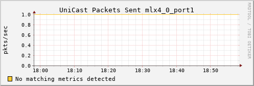 hermes12 ib_port_unicast_xmit_packets_mlx4_0_port1