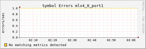 hermes12 ib_symbol_error_mlx4_0_port1