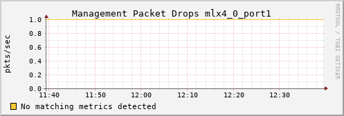 hermes12 ib_vl15_dropped_mlx4_0_port1