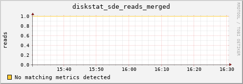 hermes12 diskstat_sde_reads_merged
