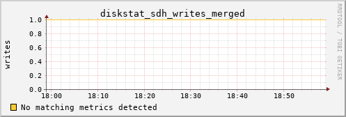 hermes12 diskstat_sdh_writes_merged