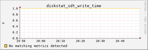 hermes12 diskstat_sdt_write_time