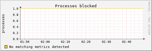 hermes12 procs_blocked