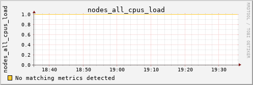 hermes12 nodes_all_cpus_load