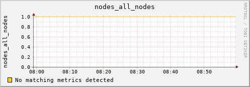 hermes12 nodes_all_nodes