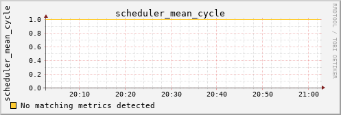 hermes12 scheduler_mean_cycle