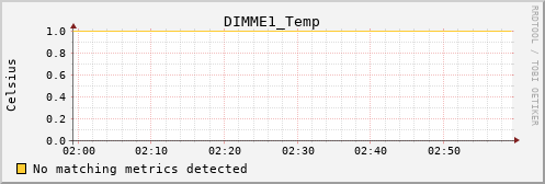 hermes12 DIMME1_Temp