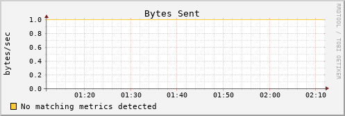 hermes12 bytes_out