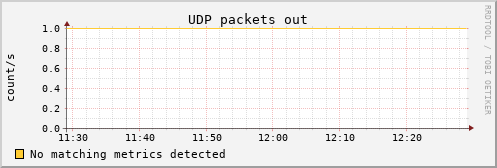 hermes12 udp_outdatagrams