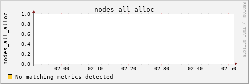 hermes12 nodes_all_alloc