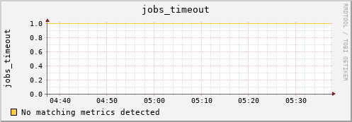 hermes13 jobs_timeout