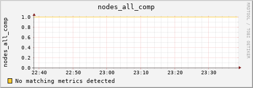 hermes13 nodes_all_comp
