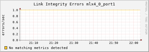 hermes13 ib_local_link_integrity_errors_mlx4_0_port1