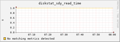 hermes13 diskstat_sdy_read_time