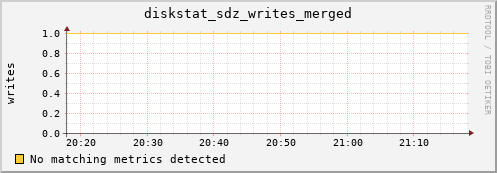 hermes13 diskstat_sdz_writes_merged