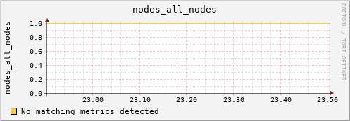 hermes13 nodes_all_nodes