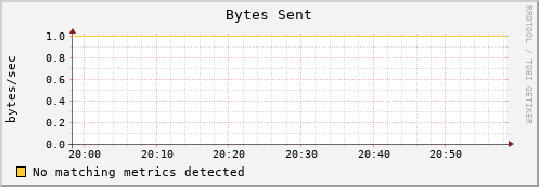 hermes13 bytes_out