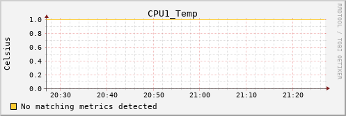 hermes13 CPU1_Temp