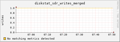 hermes13 diskstat_sdr_writes_merged