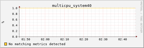 hermes14 multicpu_system40