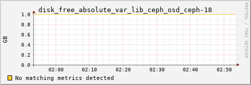 hermes14 disk_free_absolute_var_lib_ceph_osd_ceph-18