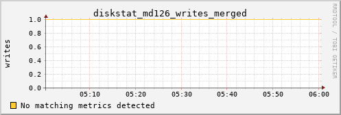 hermes14 diskstat_md126_writes_merged