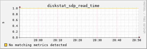 hermes14 diskstat_sdp_read_time