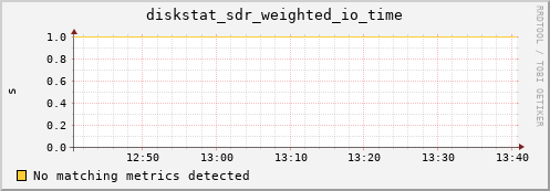 hermes14 diskstat_sdr_weighted_io_time