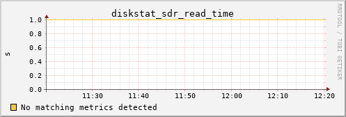 hermes14 diskstat_sdr_read_time