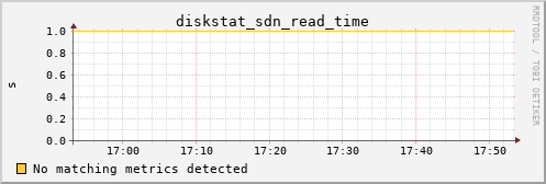 hermes14 diskstat_sdn_read_time